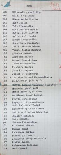 AISSC 1965 BATCH