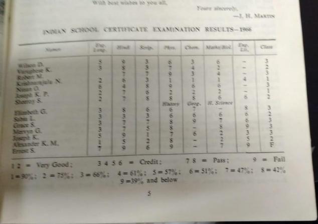ISC 1966 Results