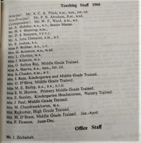  Staff List 1966